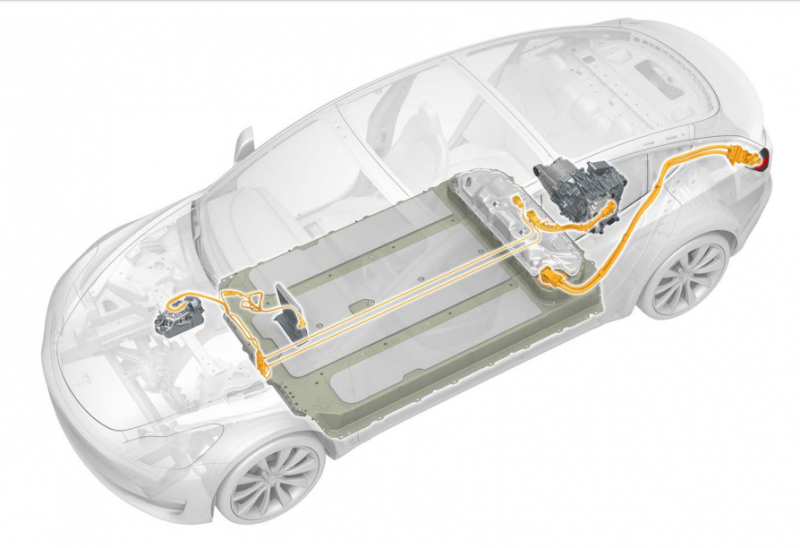 Estimating Tip Audatex Tesla Model 3 HV Battery disable Society of